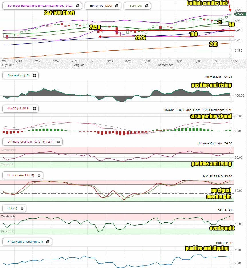 Stock Market Outlook For Monday