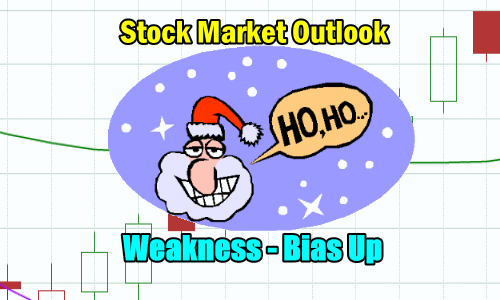 Stock Market Outlook for Tue Dec 24 2024 – Weakness With Possible Dip But Still Bias Up