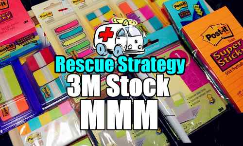 3 Repair Ideas For Rescuing Deep In The Money Naked Puts In 3M Company Stock (MMM) – Mar 29 2018