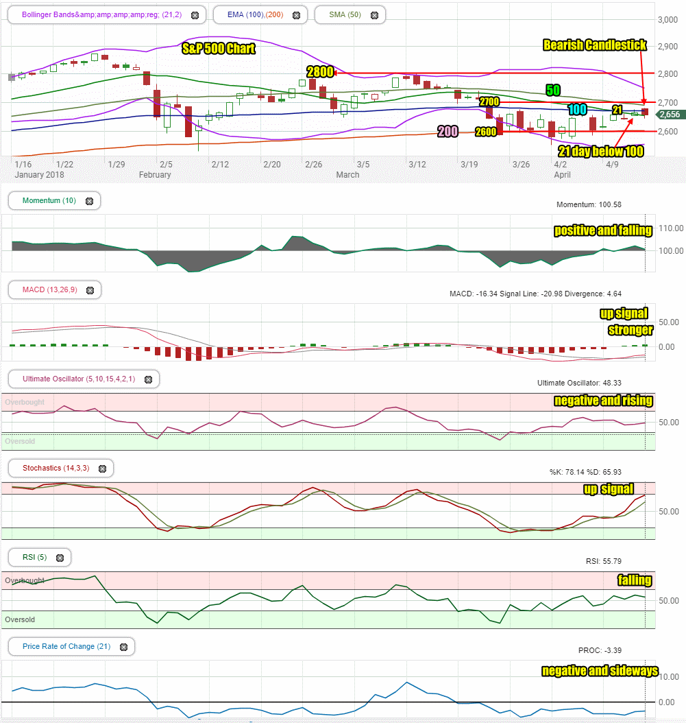 Current Stock Market Outlook