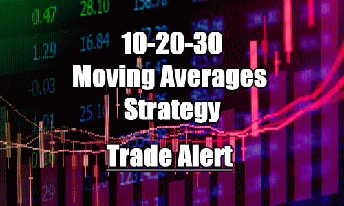 10-20-30 Moving Averages Strategy Outlook – Micron Technology Stock (MU) – May 31 2018