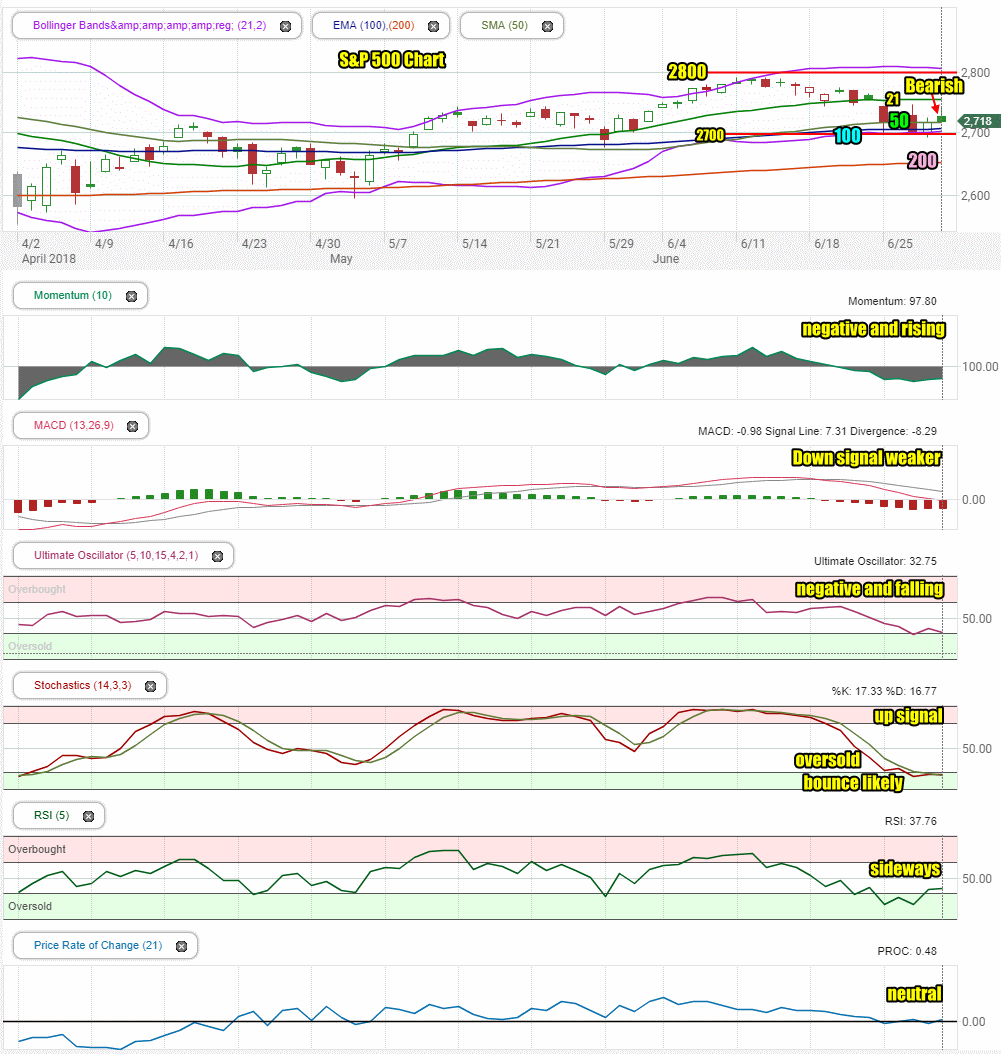 Best Stock Outlook