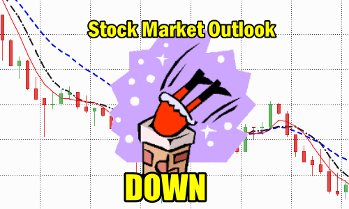 Stock Market Outlook Down