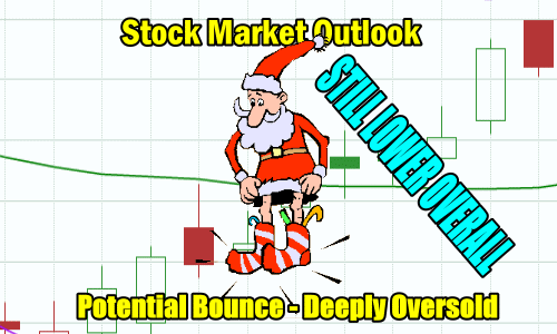 Stock Market Outlook - Potential Bounce