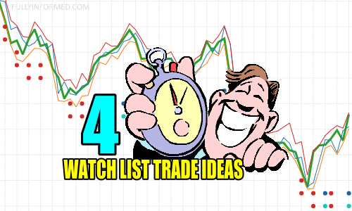 4 Watch List Trade Ideas for Fri Jun 14 2024
