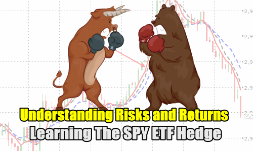 Signals To Know For Staying In Your Trade – Learning The SPY ETF Hedge