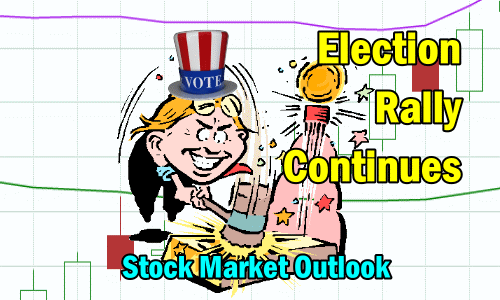 Stock Market Outlook election rally continues