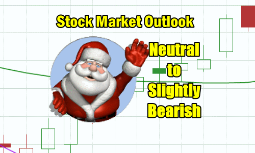 Stock Market Outlook neutral to slightly bearish