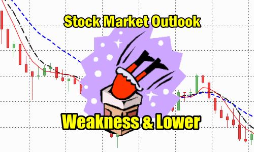 Stock Market Outlook weakness and lower