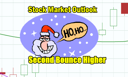 Stock Market Outlook For Wed Dec 22 2021 – Morning Weakness But Second ...