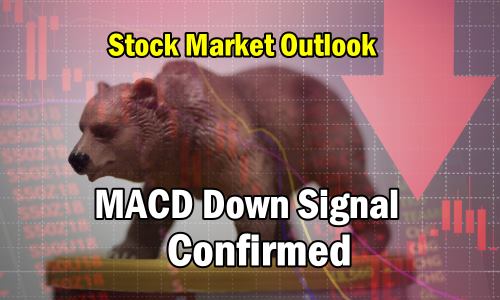 MACD Down Signal Confirmed