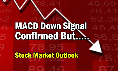 Moving Average Convergence / Divergence down signal