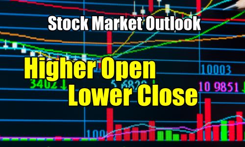 Stock Market Outlook - Higher Open Lower Close