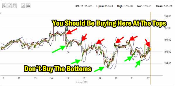 Buying Spy Puts