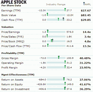 Amazon Stock VS Apple Stock