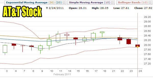 AT&T Stock / T Stock - Feb 24 2011