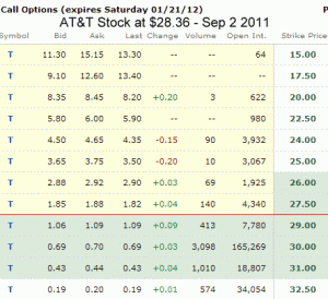 Spy Put versus individual stock put options