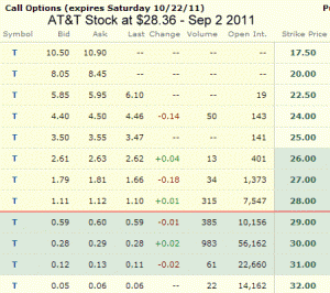 S&P Put versus T stock puts