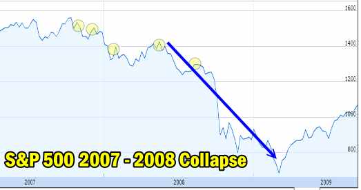 Bear Market Collapse 2007 to 2008