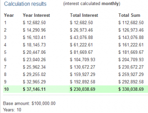 Put Selling With Returns Of 1% Monthly - Compounded