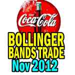 Coca Cola Stock Profits From Bollinger Band Strategy