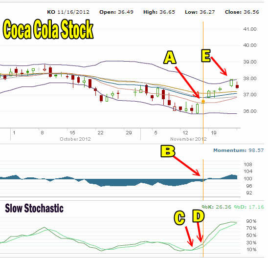 Coca Cola Stock Nov 23 2012