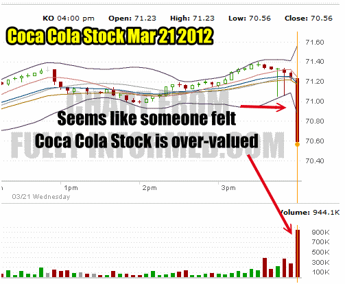 Market Timing and market direction timing often finds that stocks themselves tell them when they are over-valued.