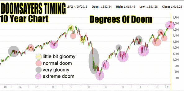 Degrees Of Doom