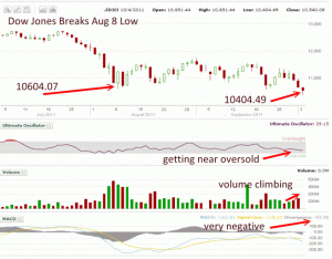 Market Direction - Down