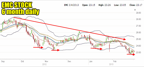 Emxc Stock