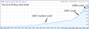 Era Of Buy and Hold Stocks