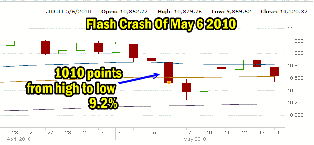 Flash Crash