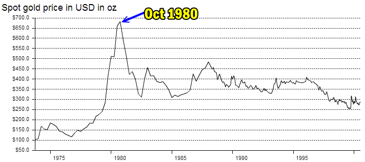 gold rush of 1980