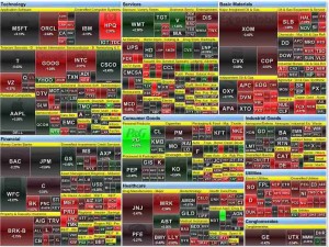 Heat map Of Stock Market