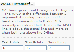 MACD Histogram settings