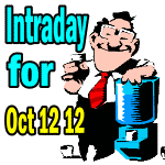 Stock And Option -Intraday Comments For Oct 12 2012 – YUM, IWM, BNS, FTS, INTC, MSFT