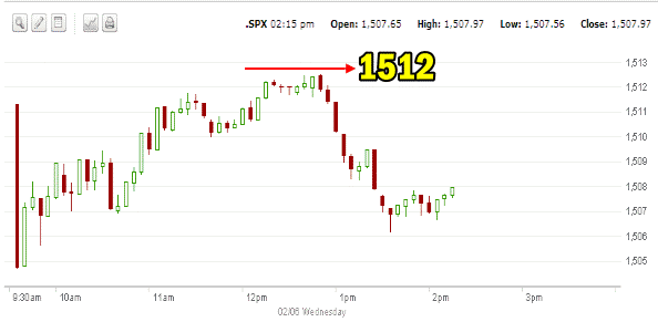 Market Direction intraday Feb 06 2013 