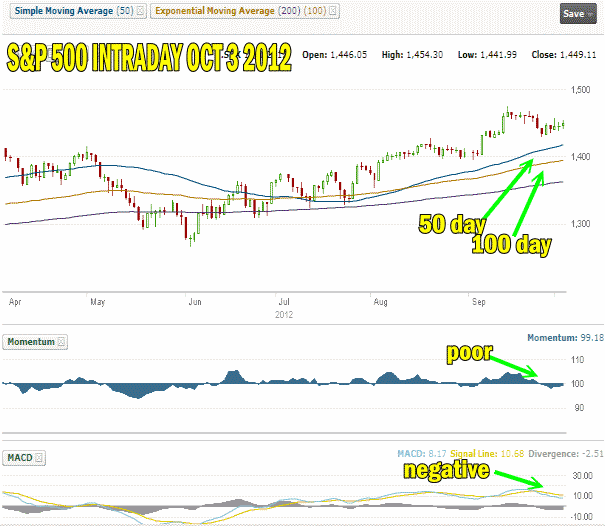 Stock and Option Intraday Comment