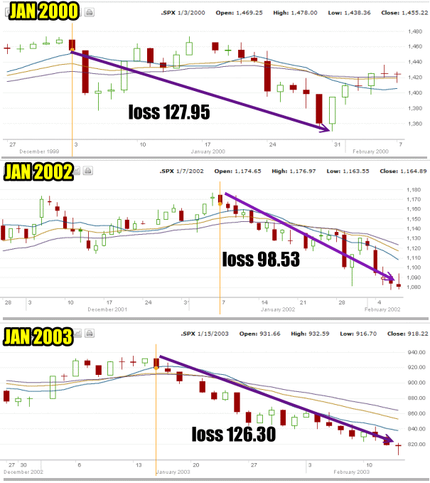 Market Timing / Market Direction refutes the January Effect