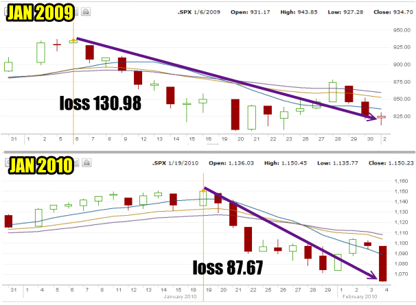 Market Timing / Market Direction would rebuke the January Effect