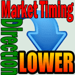 Market Timing Indicators Signal Market Direction Still Lower