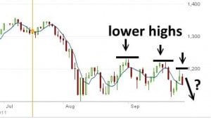 Market Direction Sept 29 2011 Lower Highs