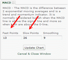 MACD Histogram Settings