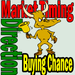 Market Direction Outlook For Dec 20 2012 – Posturing Presents Buying Opportunity