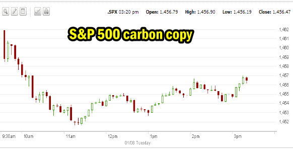 Market Direction carbon copy