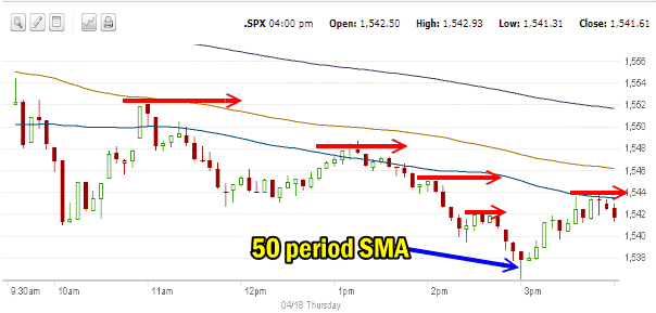 Market Direction Apr 18 2013 