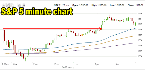 Market Direction April 22 2013