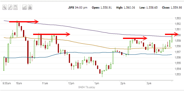 Market Direction Apr 4 2013