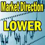 Market Direction Outlook For Apr 5 2013 – Lower