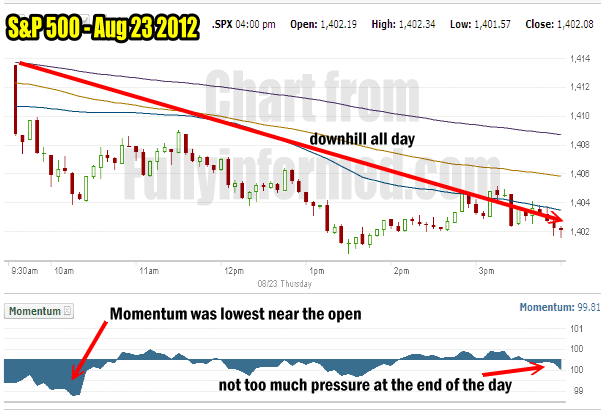 Market Direction August 23 2012